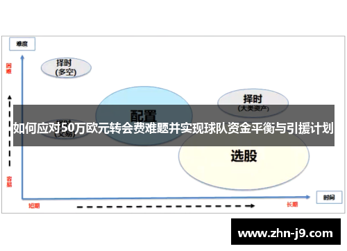 如何应对50万欧元转会费难题并实现球队资金平衡与引援计划 如何应对50万欧元转会费难题并实现球队资金平衡与引援计划