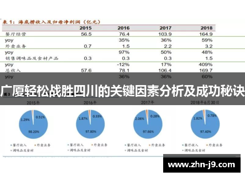 广厦轻松战胜四川的关键因素分析及成功秘诀