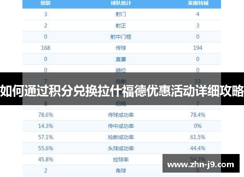 如何通过积分兑换拉什福德优惠活动详细攻略