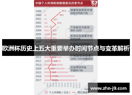欧洲杯历史上五大重要举办时间节点与变革解析