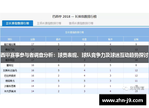 西甲赛事参与者调查分析：球员表现、球队竞争力及球迷互动趋势探讨