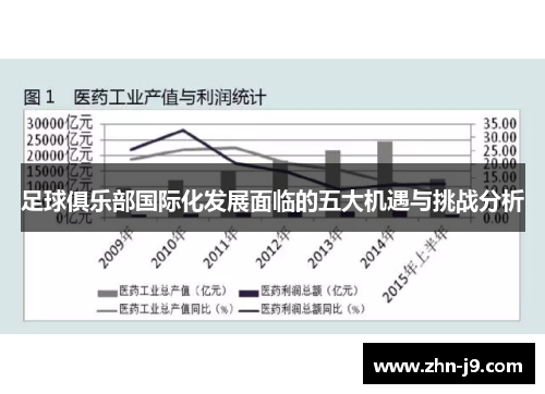 足球俱乐部国际化发展面临的五大机遇与挑战分析