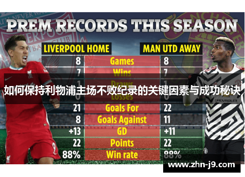 如何保持利物浦主场不败纪录的关键因素与成功秘诀