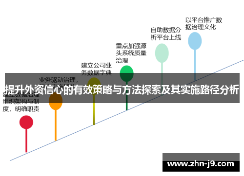 提升外资信心的有效策略与方法探索及其实施路径分析