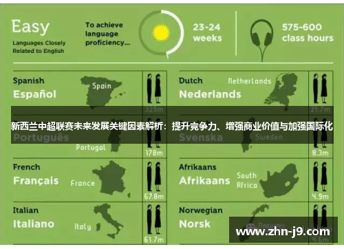 新西兰中超联赛未来发展关键因素解析：提升竞争力、增强商业价值与加强国际化
