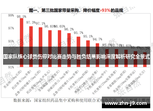 国家队核心球员伤停对比赛走势与胜负结果影响深度解析研究全景式