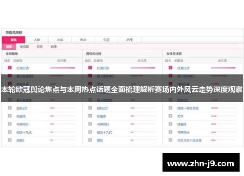 本轮欧冠舆论焦点与本周热点话题全面梳理解析赛场内外风云走势深度观察