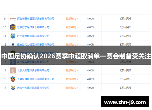 中国足协确认2026赛季中超取消单一赛会制备受关注