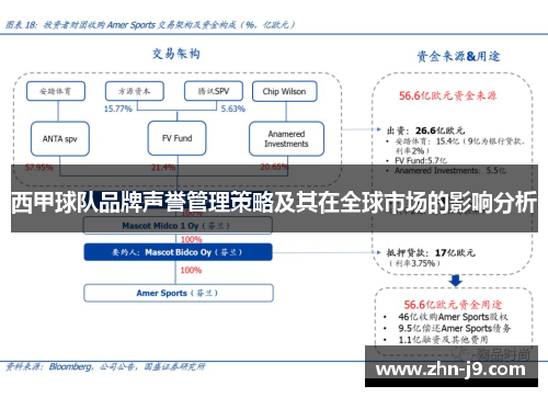 西甲球队品牌声誉管理策略及其在全球市场的影响分析 西甲球队品牌声誉管理策略及其在全球市场的影响分析